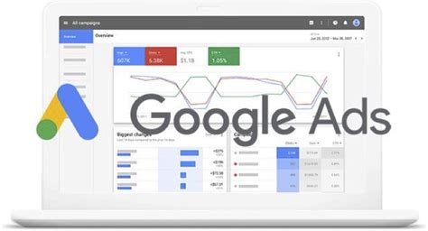 google ads management milwaukee|Top.